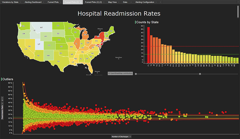 Advanced and Predictive Analytics