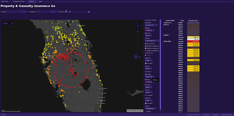 Location Analytics