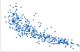 Price Elasticity of Demand