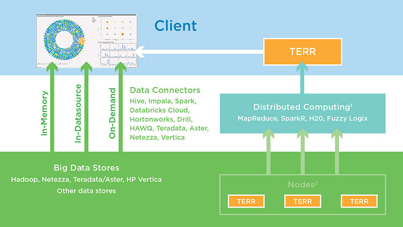 Big Data Connectivity for High Performance Analytics