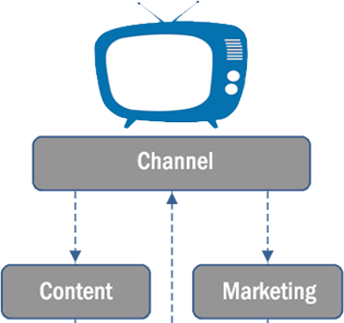 Focal areas for Analytics