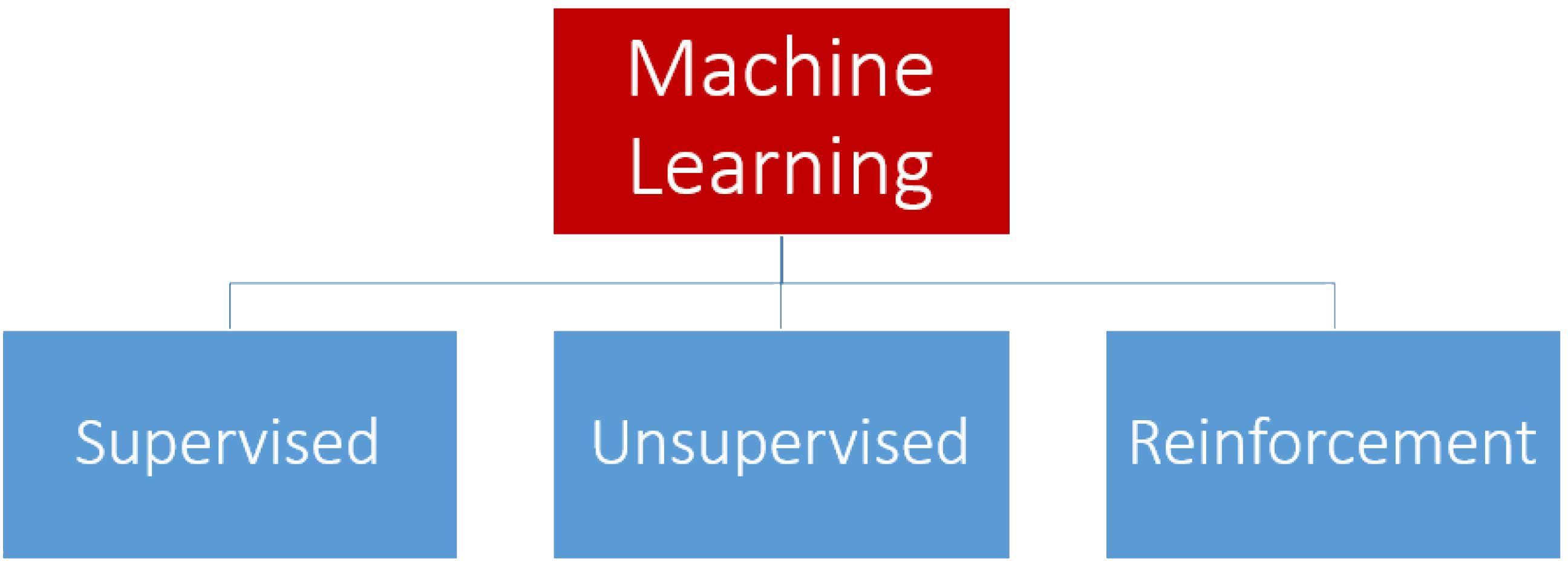 Machine Learning