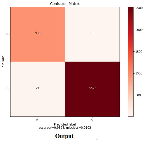 Heart Sound detection