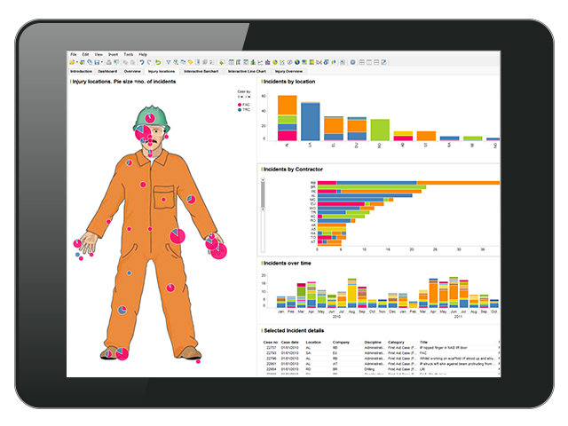 Health, Safety and Environmental Analysis