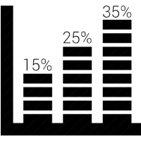 Pre Post Analysis