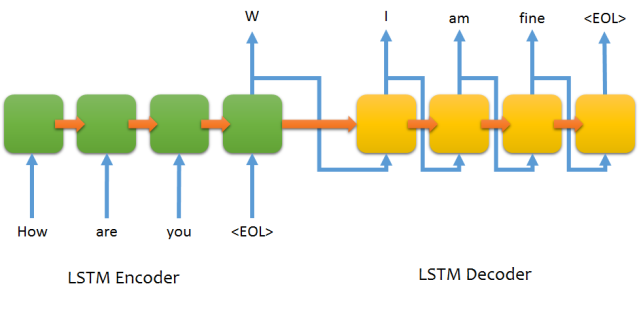 Automated Voice Recognition (AVR) – Acoustic Modeling candidates