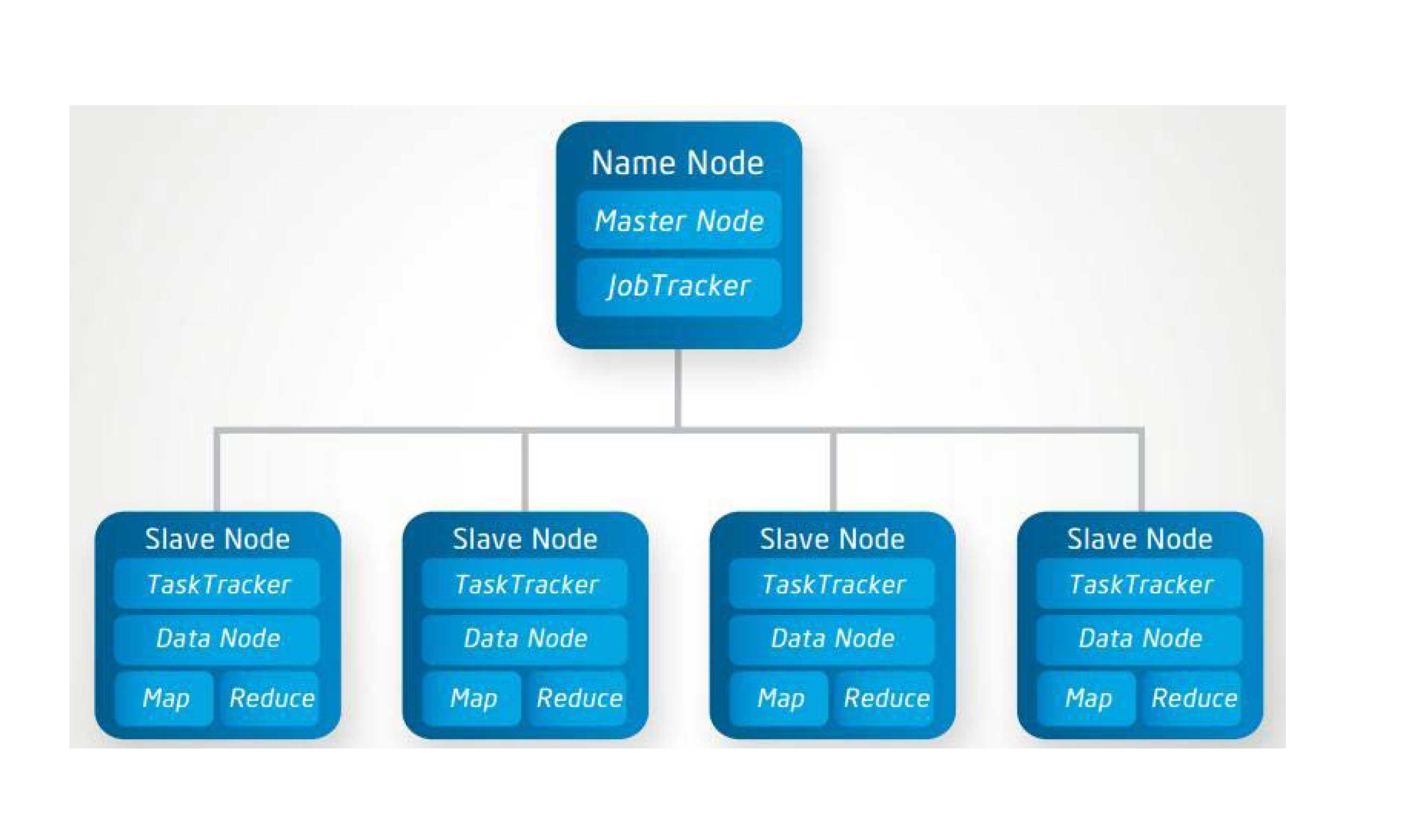 Open Source Data Storage and Processing